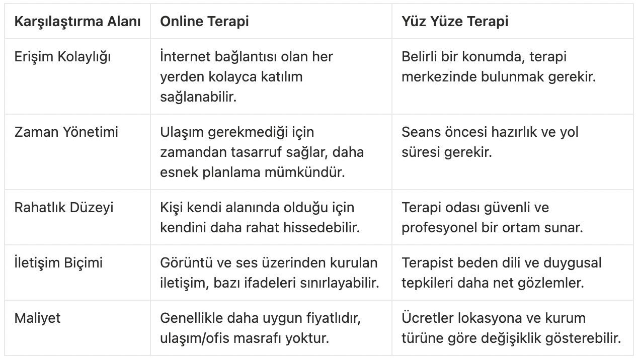 Terapi Farkları